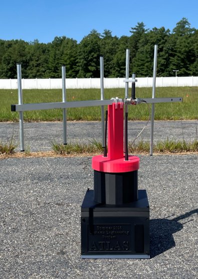 ATLAS Direction Finding System