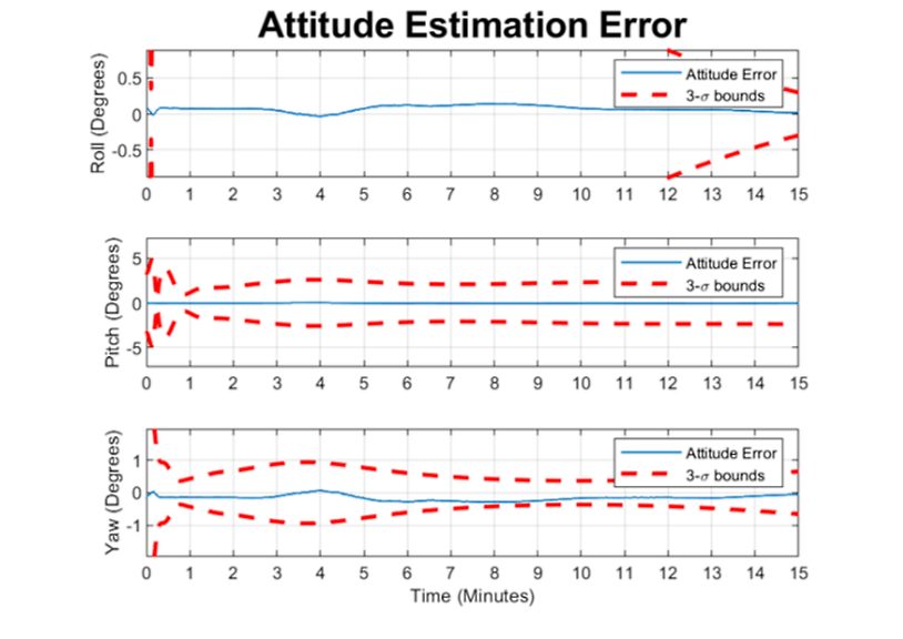 Guidance, Navigation & Control Satellite Simulation