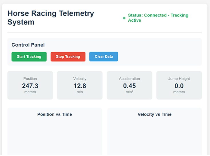 Horse Racing Real-Time Tracking Collar